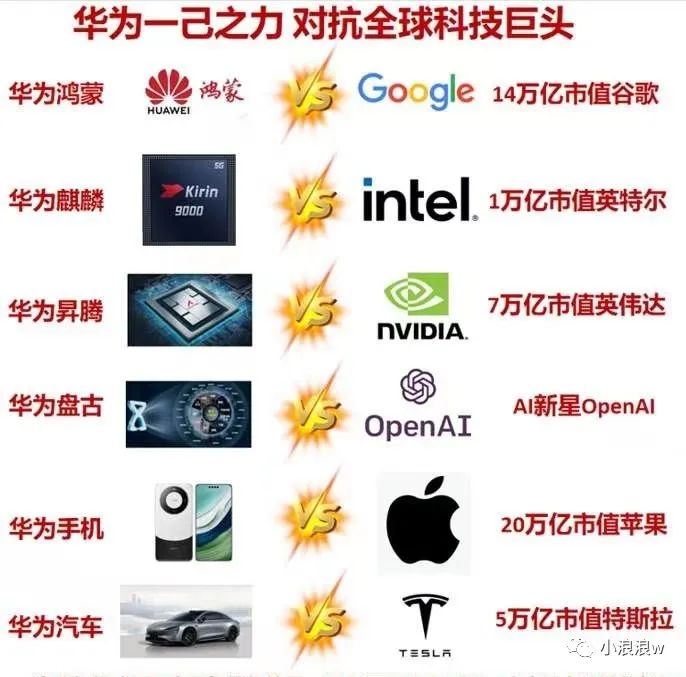 华为市值，挑战与机遇并存的科技巨头之路